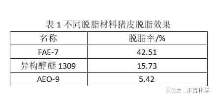 强脱脂表面活性剂FAE-7在皮革脱脂中的